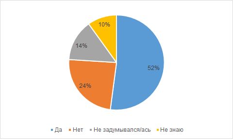 Пресс-релиз: Исследование «Специалиста»: сотни людей от 25 до 64 объединяет желание учиться
